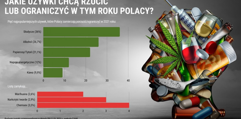 Infografika: Monday News