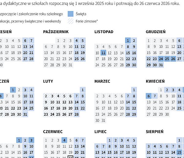 177 dni wolnych od zajęć, zmiany w feriach zimowych. Kalendarz roku szkolnego-30440