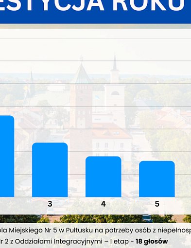 Głos mieszkańców: Inwestycja Roku 2025 oraz propozycje na kolejne lata